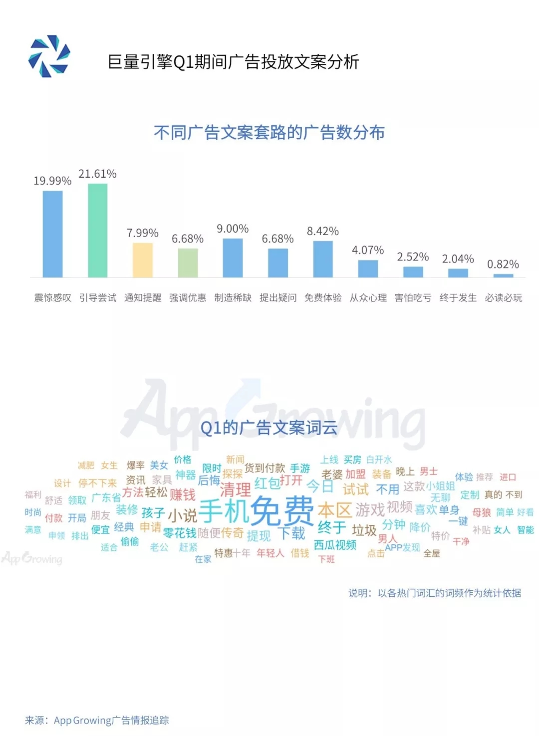 游戏和教育行业成为信息流广告的重点投放行业(图5)