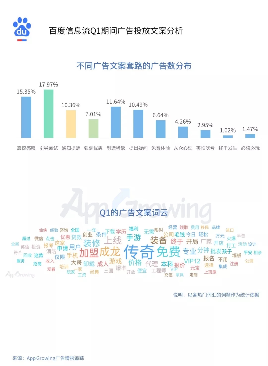 游戏和教育行业成为信息流广告的重点投放行业(图9)