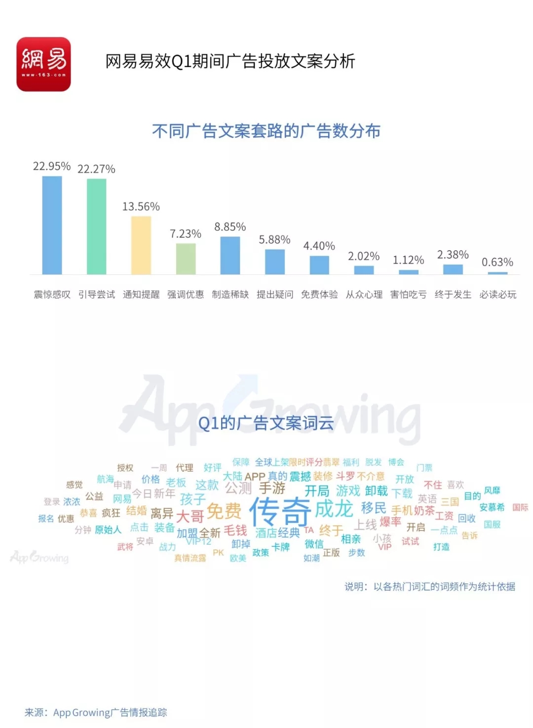 游戏和教育行业成为信息流广告的重点投放行业(图13)