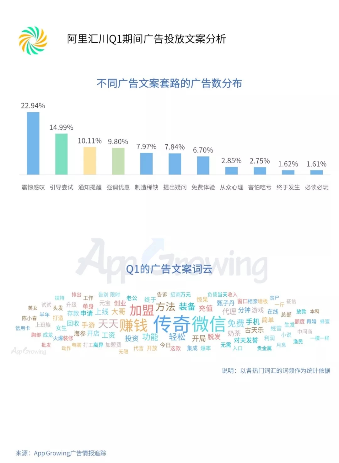 游戏和教育行业成为信息流广告的重点投放行业(图17)