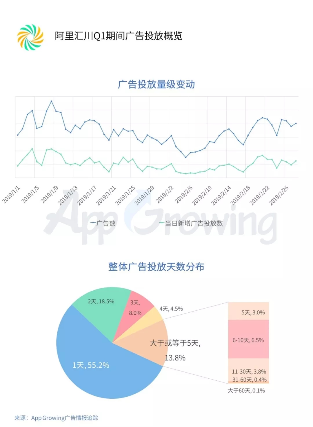 游戏和教育行业成为信息流广告的重点投放行业(图15)