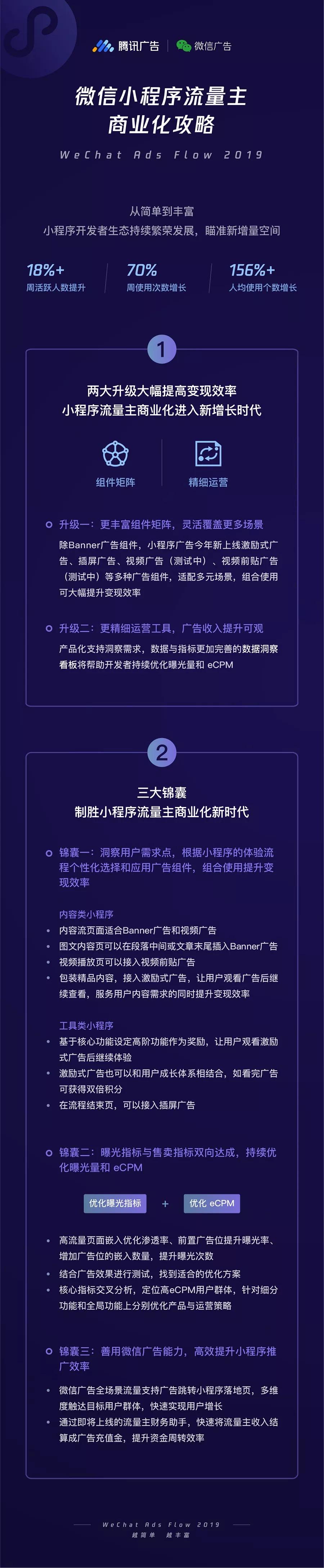 游戏行业投放微信广告，更简单、更轻松获取收益(图2)