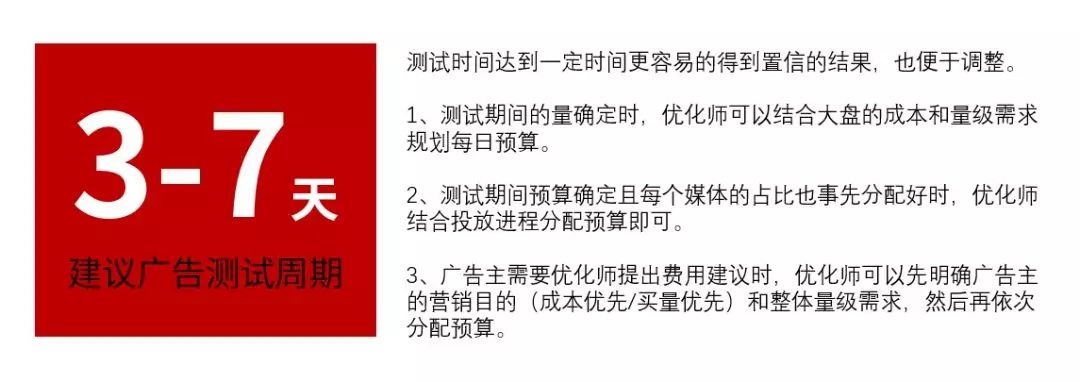 游戏行业投放信息流广告需要哪些准备？(图6)