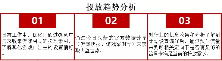 游戏行业投放信息流广告需要哪些准备？(图3)