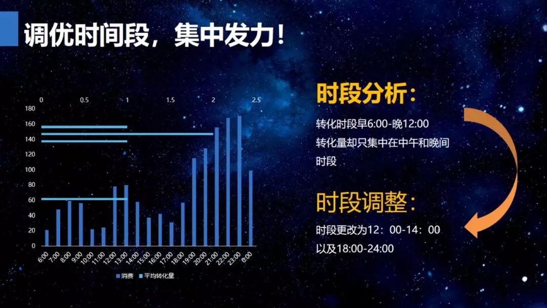 百度信息流教育咨询行业投放案例(图9)