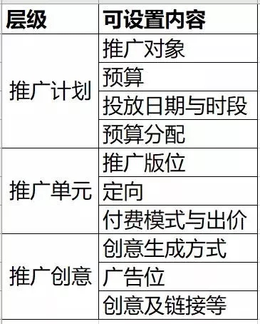 百度信息流广告投放该怎么做？投放技巧介绍(图3)