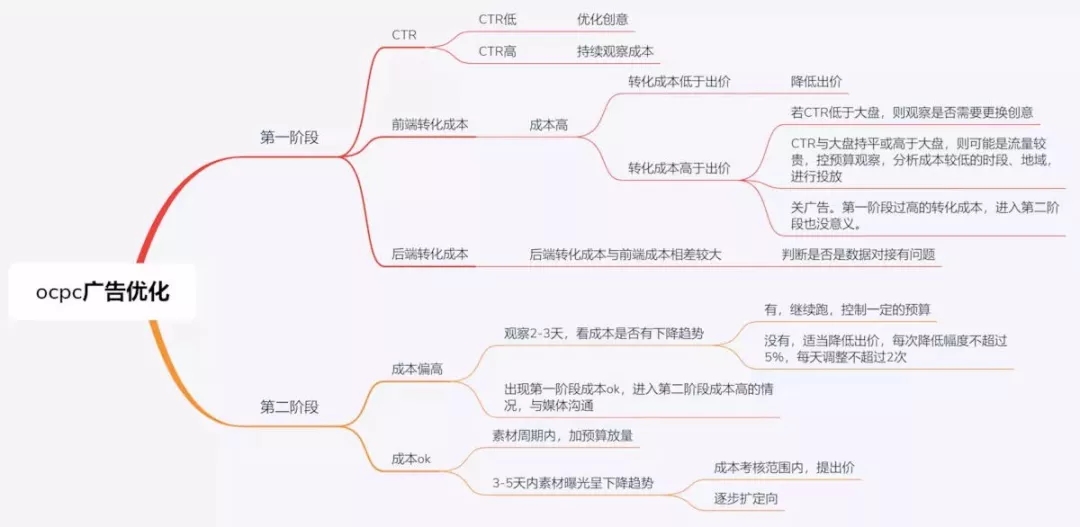 百度信息流广告投放该怎么做？投放技巧介绍(图9)