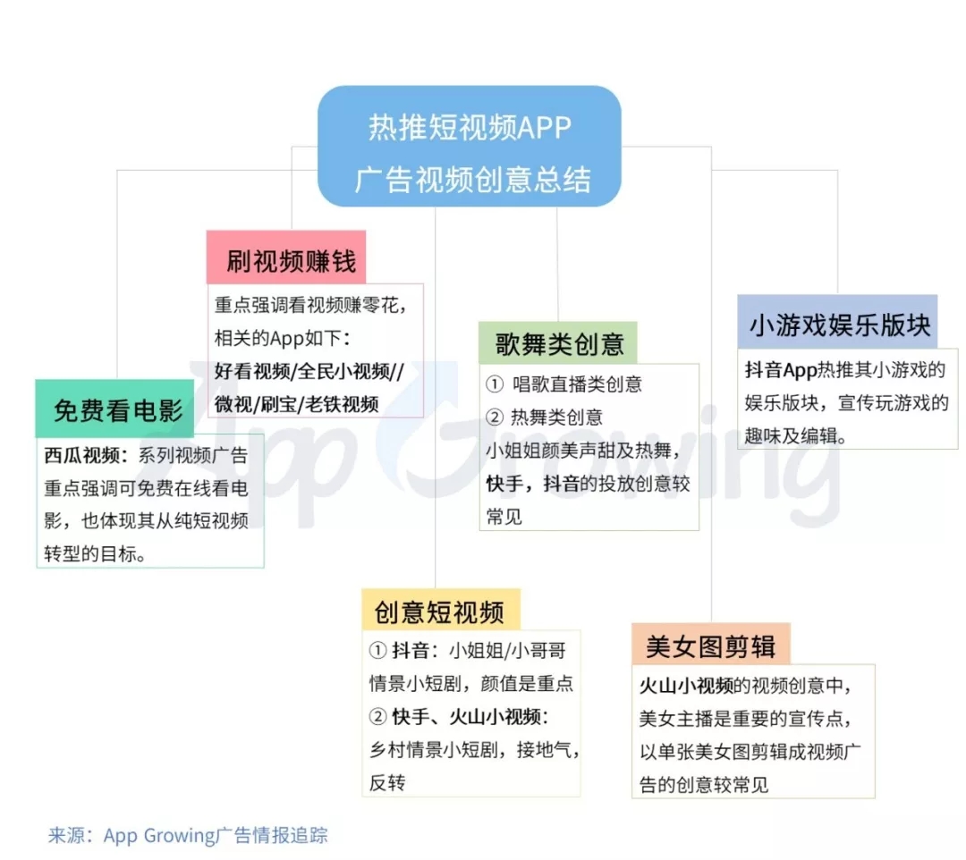 直播类、短视频、新闻资讯类App广告创意有哪些？(图4)