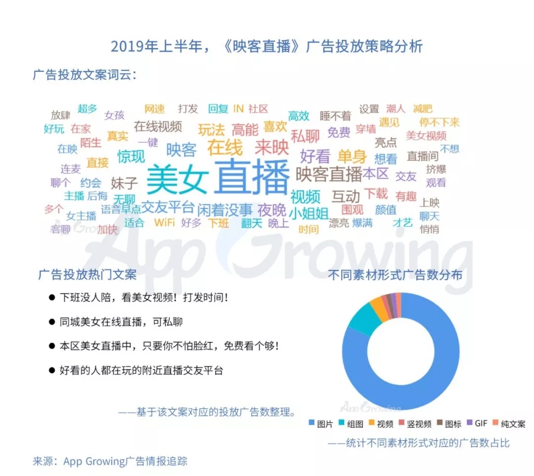 直播类、短视频、新闻资讯类App广告创意有哪些？(图6)