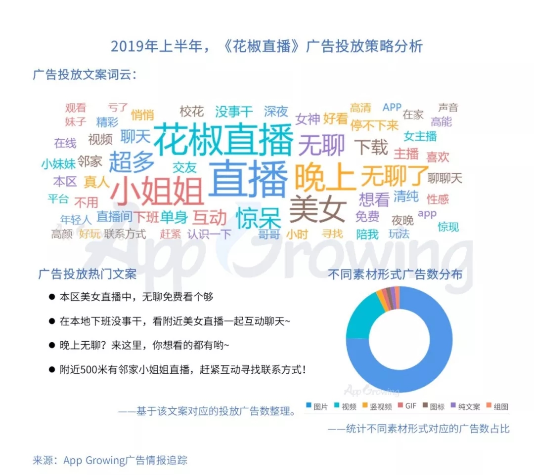 直播类、短视频、新闻资讯类App广告创意有哪些？(图8)