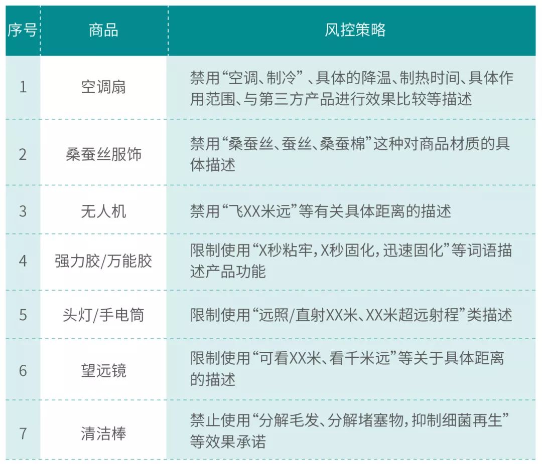 直营电商热销产品清单分析(图2)