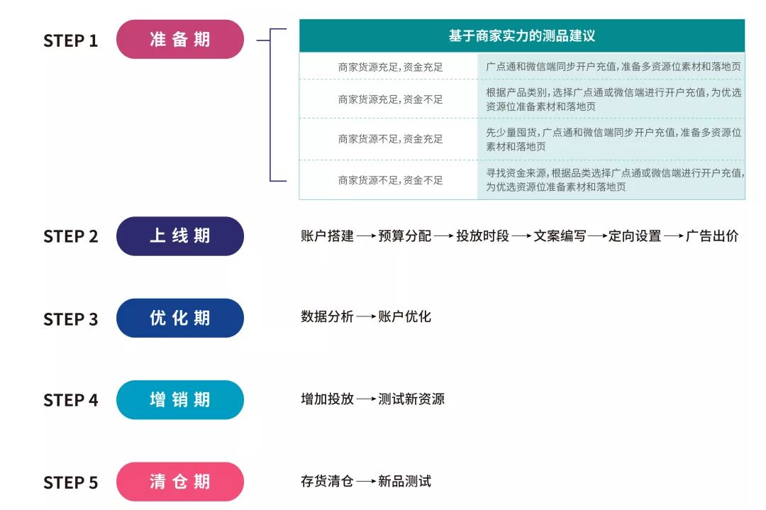 直营电商热销产品清单分析(图4)