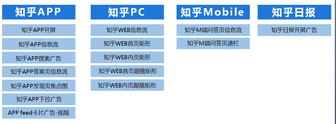 知乎广告位有哪些？知乎8个广告位介绍(图1)