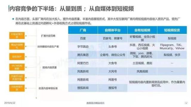 短视频精准信息流广告优点及趋向(图5)