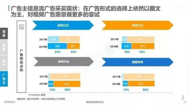 短视频精准信息流广告优点及趋向(图4)