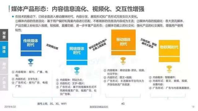 短视频精准信息流广告优点及趋向(图3)