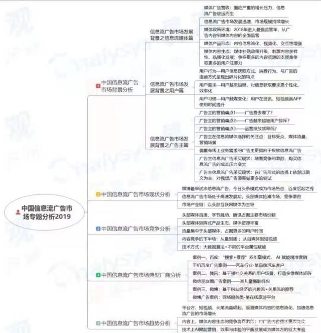 短视频精准信息流广告优点及趋向(图7)