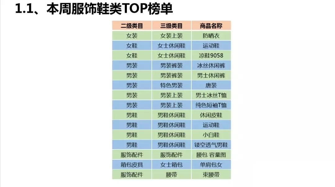 腾讯广告二类电商新品推荐&竞品爆品分析(图4)