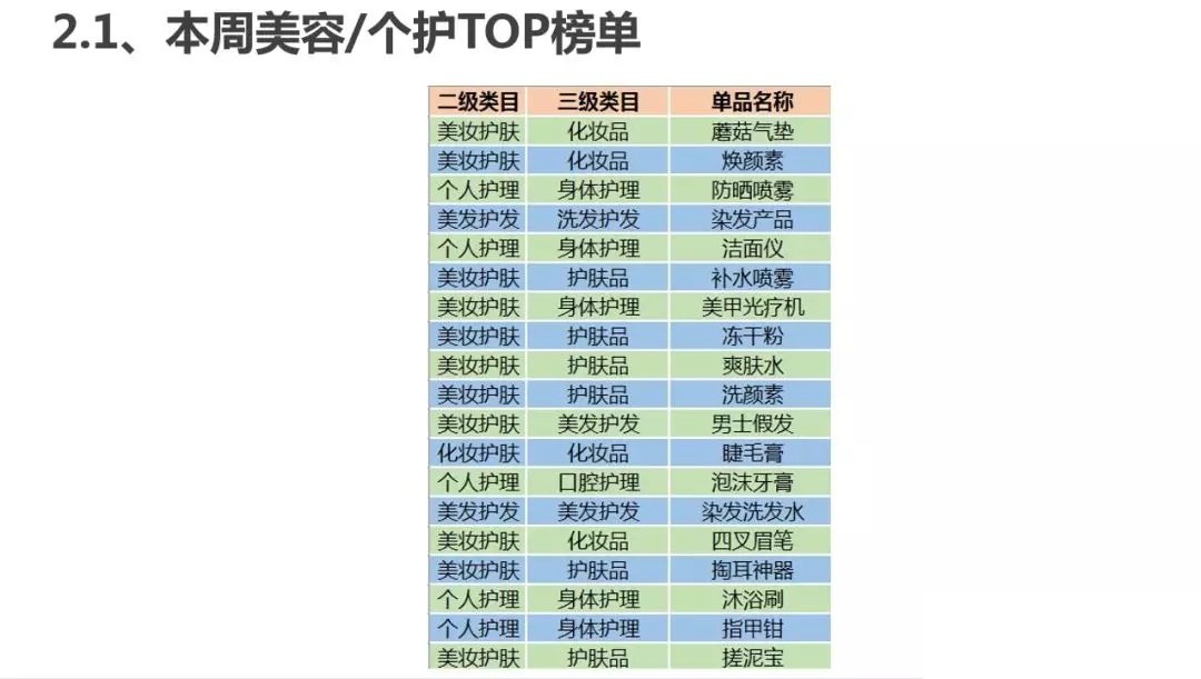 腾讯广告二类电商新品推荐&竞品爆品分析(图8)