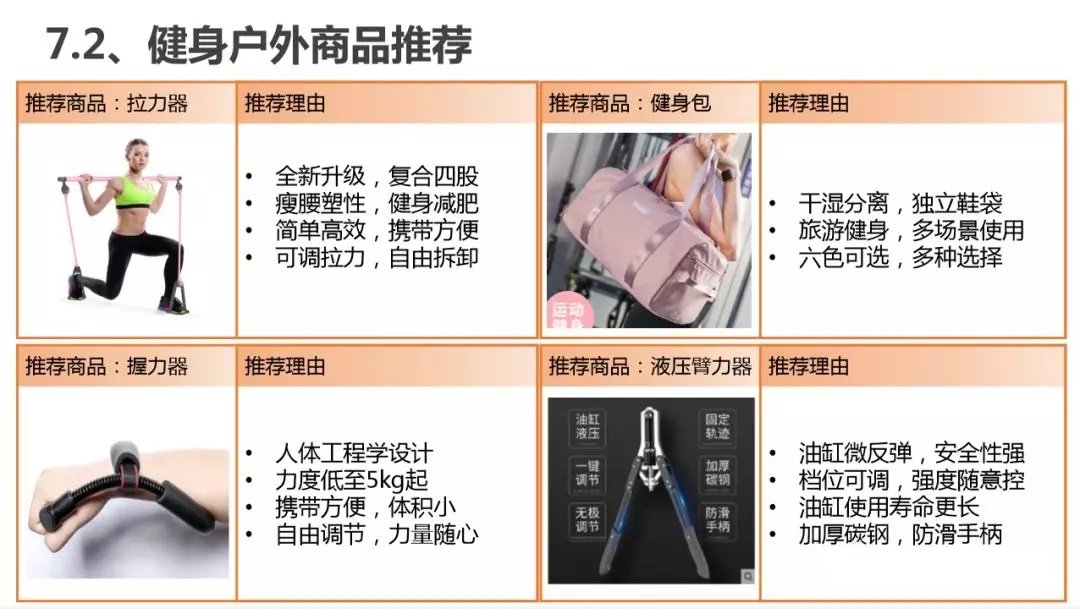 腾讯广告二类电商新品推荐&竞品爆品分析(图24)