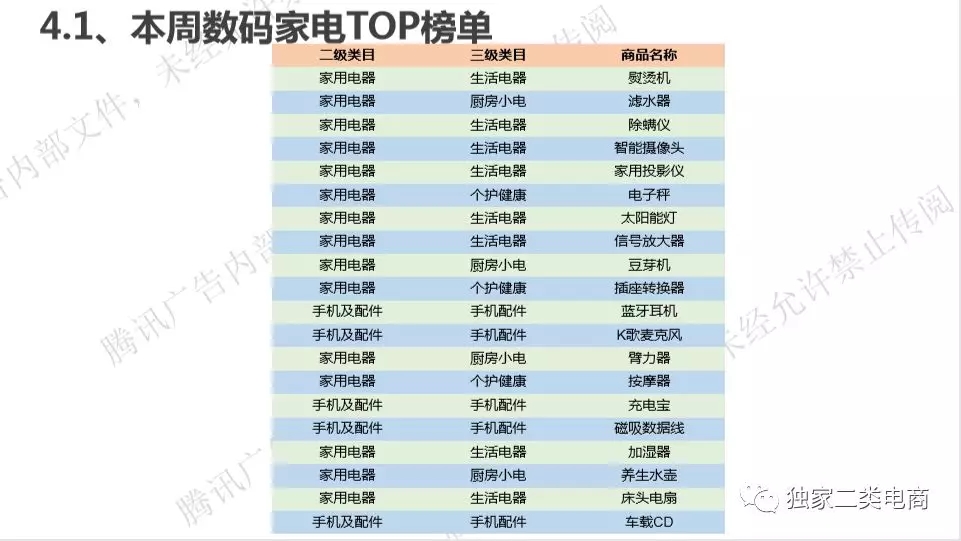 腾讯广告二类电商直营电商爆品，二类电商怎么做推广？(图9)