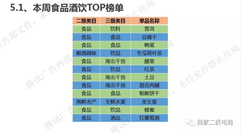 腾讯广告二类电商直营电商爆品，二类电商怎么做推广？(图11)