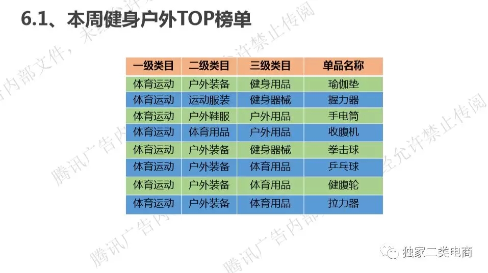 腾讯广告二类电商直营电商爆品，二类电商怎么做推广？(图14)