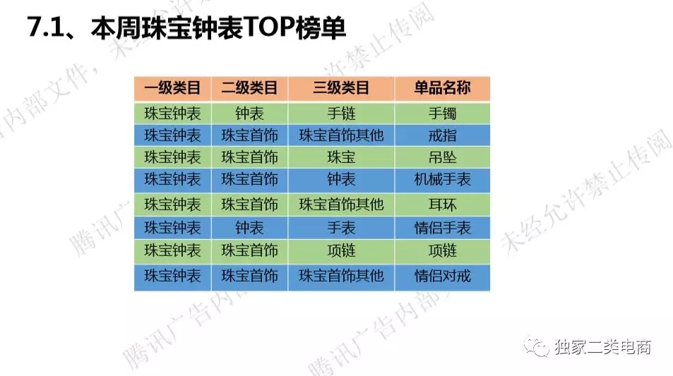 腾讯广告二类电商直营电商爆品，二类电商怎么做推广？(图16)