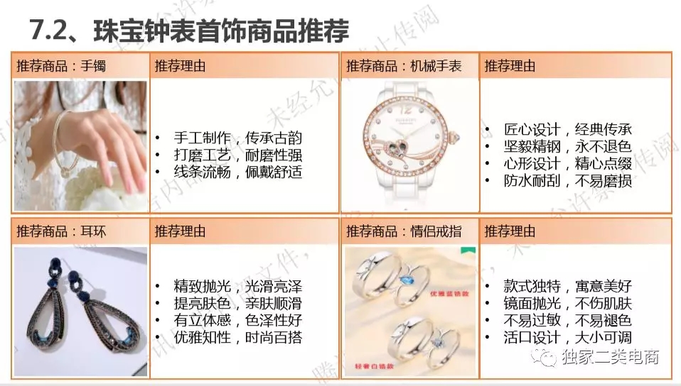 腾讯广告二类电商直营电商爆品，二类电商怎么做推广？(图17)