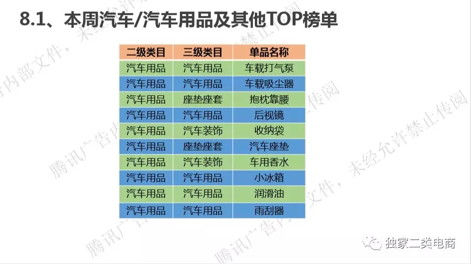 腾讯广告二类电商直营电商爆品，二类电商怎么做推广？(图18)