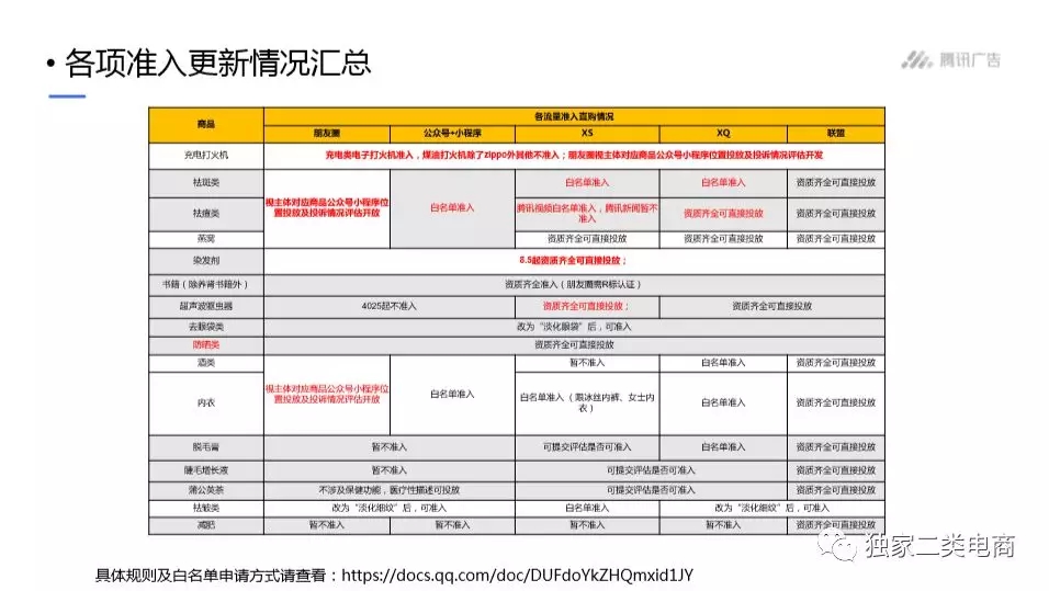 腾讯广告二类电商直营电商爆品，二类电商怎么做推广？(图20)