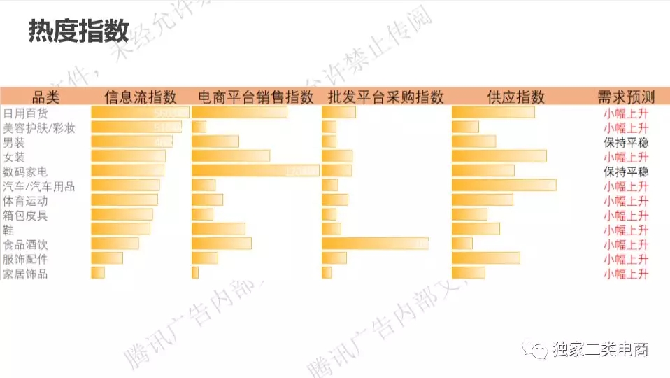 腾讯广告二类电商直营电商爆品，二类电商怎么做推广？(图24)