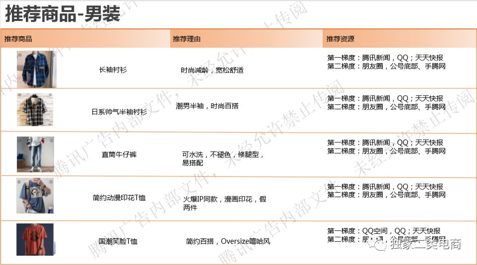 腾讯广告二类电商直营电商爆品，二类电商怎么做推广？(图26)