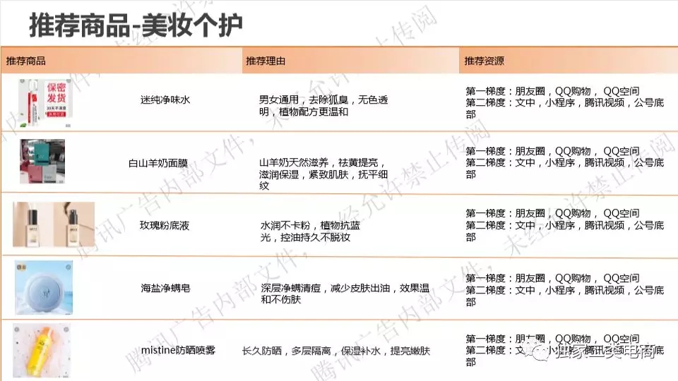 腾讯广告二类电商直营电商爆品，二类电商怎么做推广？(图27)