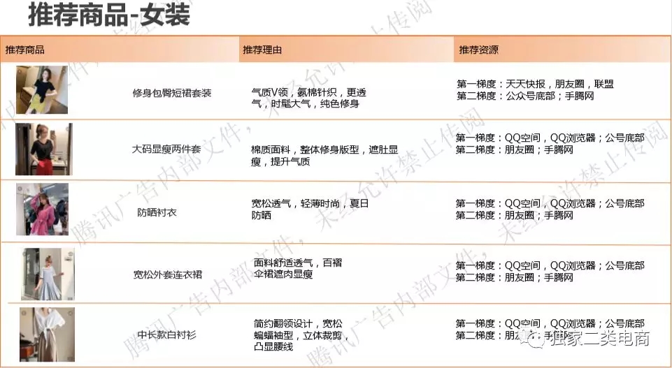 腾讯广告二类电商直营电商爆品，二类电商怎么做推广？(图25)