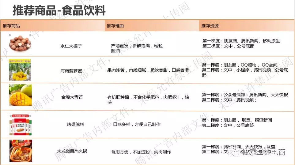 腾讯广告二类电商直营电商爆品，二类电商怎么做推广？(图29)