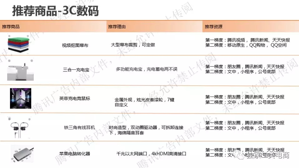 腾讯广告二类电商直营电商爆品，二类电商怎么做推广？(图28)