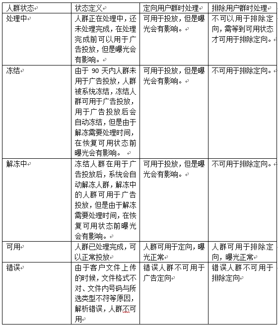 腾讯广告可以具体设置哪些精准人群定向(图23)