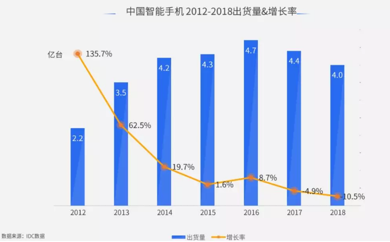 腾讯广告助力手机品牌做营销推广(图1)