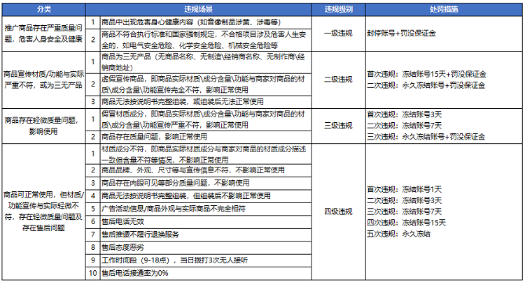 腾讯广告违规怎么办？会有什么处罚？(图3)