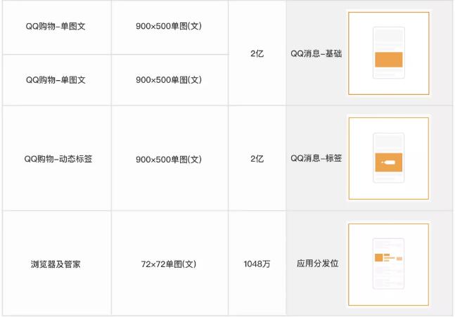 腾讯广点通广告投放流程全新升级，优化投放效率(图9)