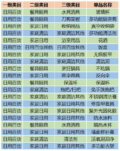 腾讯社交广告二类电商爆款产品(图7)