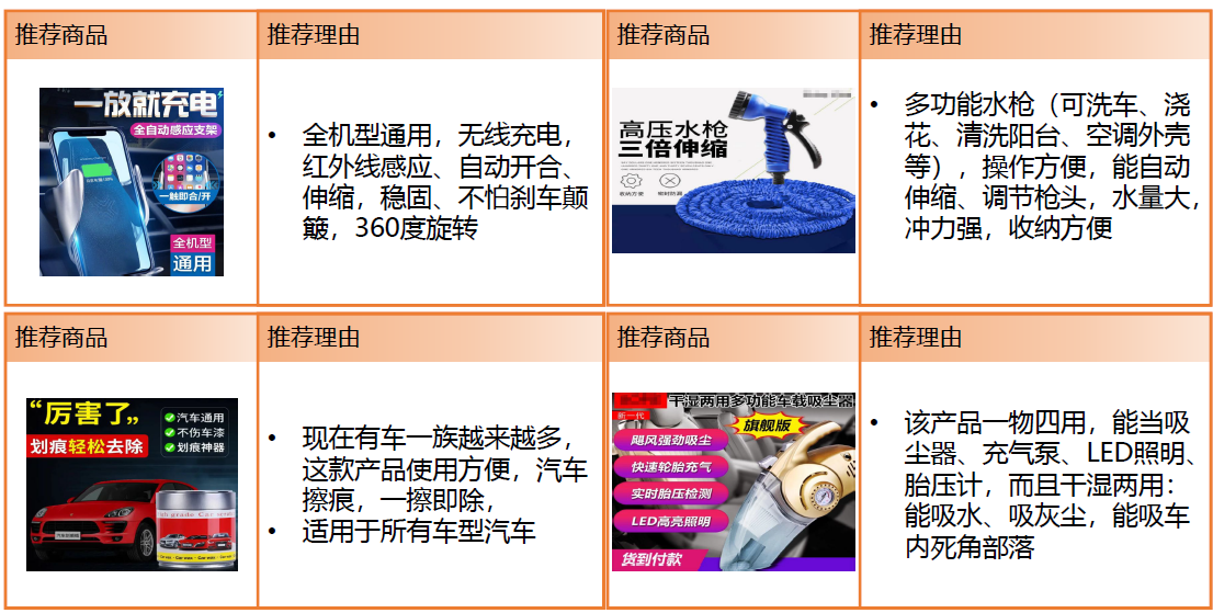 腾讯社交广告二类电商爆款产品(图23)