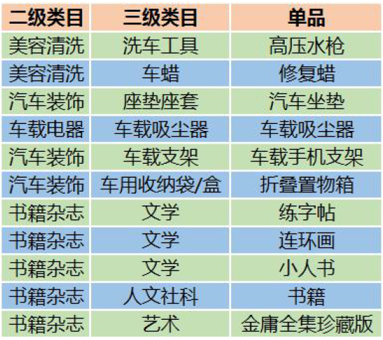 腾讯社交广告二类电商爆款产品(图22)