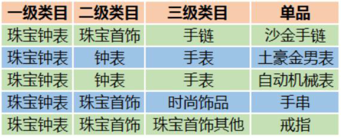 腾讯社交广告二类电商爆款产品(图20)