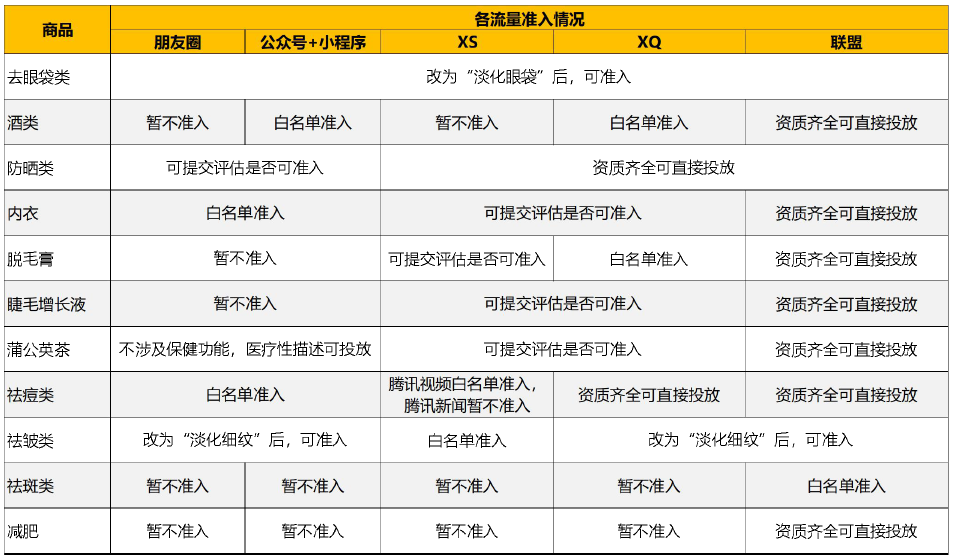 腾讯社交广告二类电商爆款产品(图24)