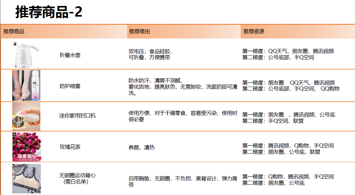 腾讯社交广告二类电商爆款产品(图27)