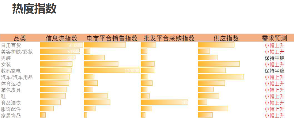 腾讯社交广告二类电商爆款产品(图25)