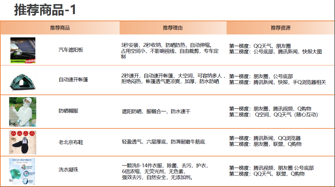 腾讯社交广告二类电商爆款产品(图26)