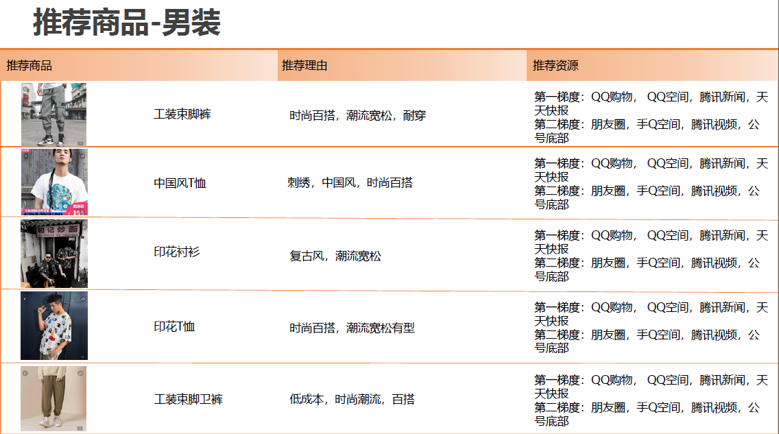 腾讯社交广告二类电商爆款产品(图30)